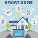 Convenience and Risks of Smart Homes